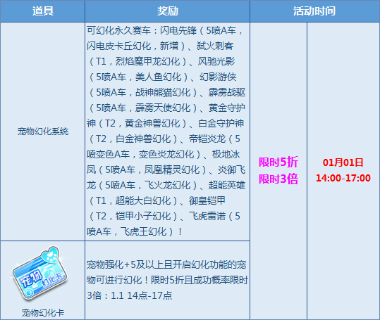 qq飞车要求配置是多少,qq飞车最低配置要求 第3张 qq飞车要求配置是多少,qq飞车最低配置要求 第3张