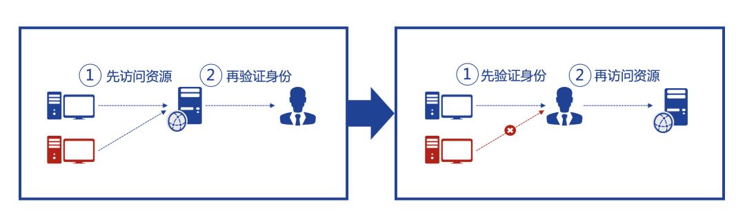 安全设备身份认证连接如何确保高效与可靠?探讨最新技术挑战与解决方案 第1张 安全设备身份认证连接如何确保高效与可靠?探讨最新技术挑战与解决方案 第1张