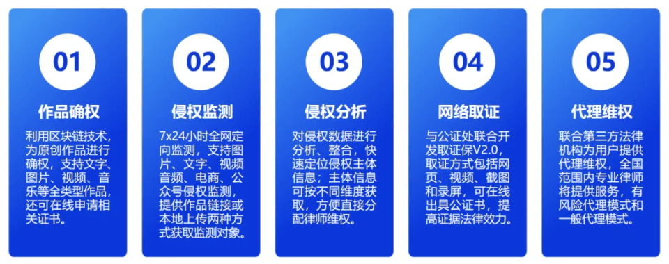 互联网版权检测使用有哪些方法?如何快速检测文章是否侵权 第3张 互联网版权检测使用有哪些方法?如何快速检测文章是否侵权 第3张