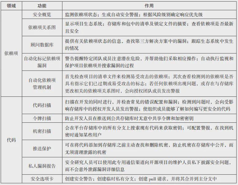 安全缺陷与漏洞折扣处理是否合理?探讨安全漏洞折扣的潜在问题与影响。 第1张 安全缺陷与漏洞折扣处理是否合理?探讨安全漏洞折扣的潜在问题与影响。 第1张
