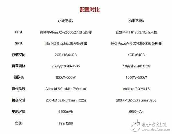 小米平板3配置参数是多少,小米平板3 第1张 小米平板3配置参数是多少,小米平板3 第1张