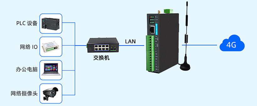 4g网络服务器 第3张 4g网络服务器 第3张