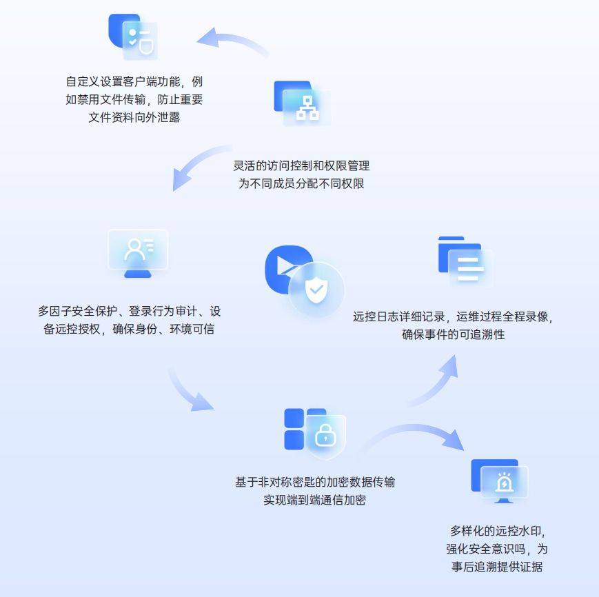 为何企业及组织必须实施日志审计,保障数据安全和合规性? 第3张 为何企业及组织必须实施日志审计,保障数据安全和合规性? 第3张