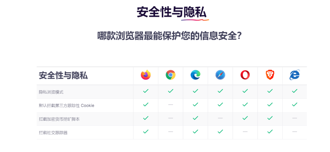 安全组IP限制排行榜揭示,哪些网站被频繁限制访问,原因何在? 第2张 安全组IP限制排行榜揭示,哪些网站被频繁限制访问,原因何在? 第2张