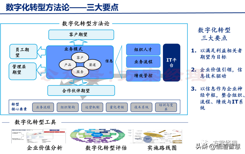 互联网解决方案开发有哪些坑?企业数字化转型方案怎么选 第1张 互联网解决方案开发有哪些坑?企业数字化转型方案怎么选 第1张