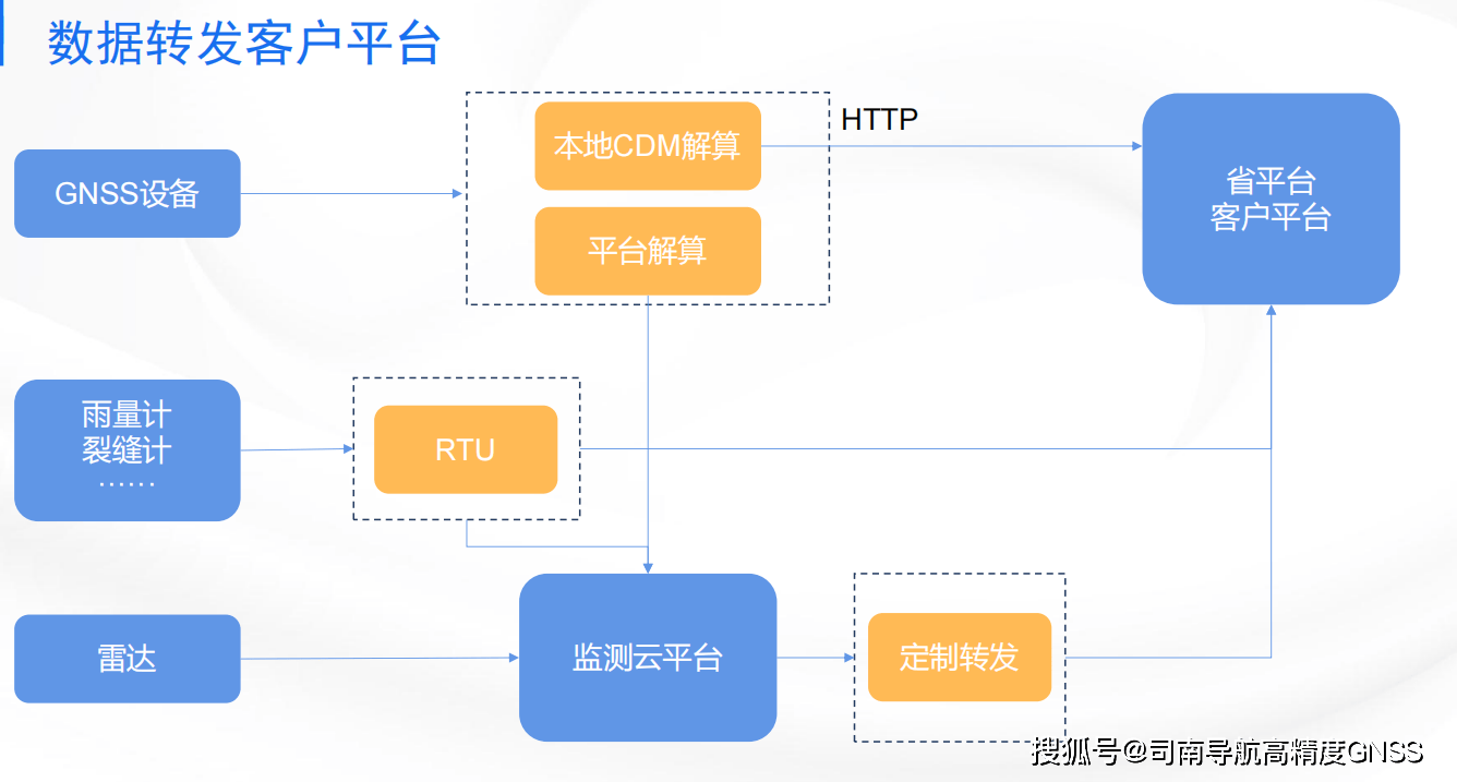 安全管理平台数据采集接口如何实现高效稳定的数据对接? 第2张 安全管理平台数据采集接口如何实现高效稳定的数据对接? 第2张