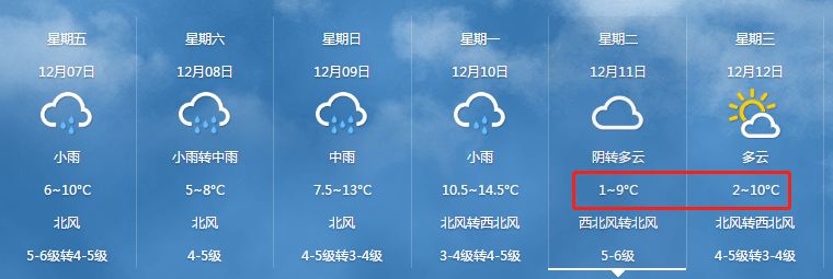 为何QQ内置天气功能?背后有何深意? 第2张 为何QQ内置天气功能?背后有何深意? 第2张