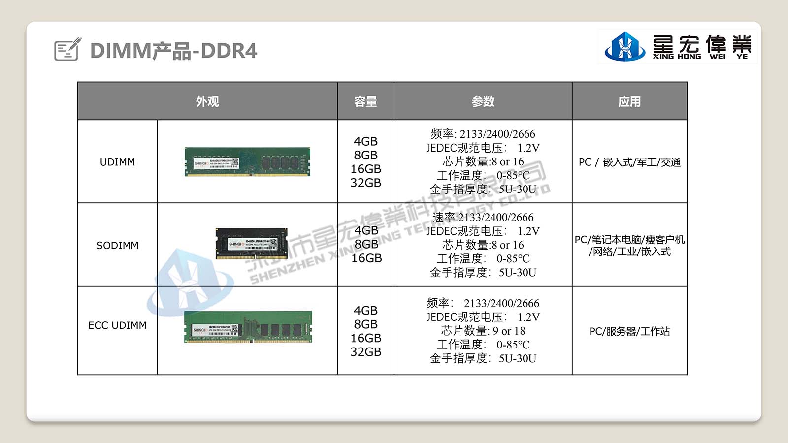 16g服务器内存价格 第3张 16g服务器内存价格 第3张