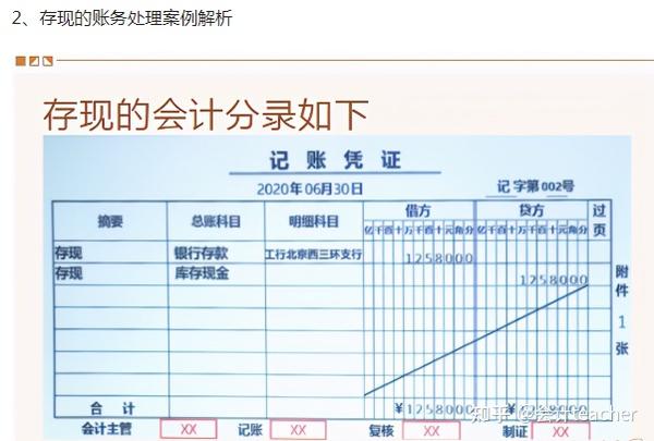 会计凭证日志结果分析怎么看?会计凭证日志结果分析 第1张 会计凭证日志结果分析怎么看?会计凭证日志结果分析 第1张