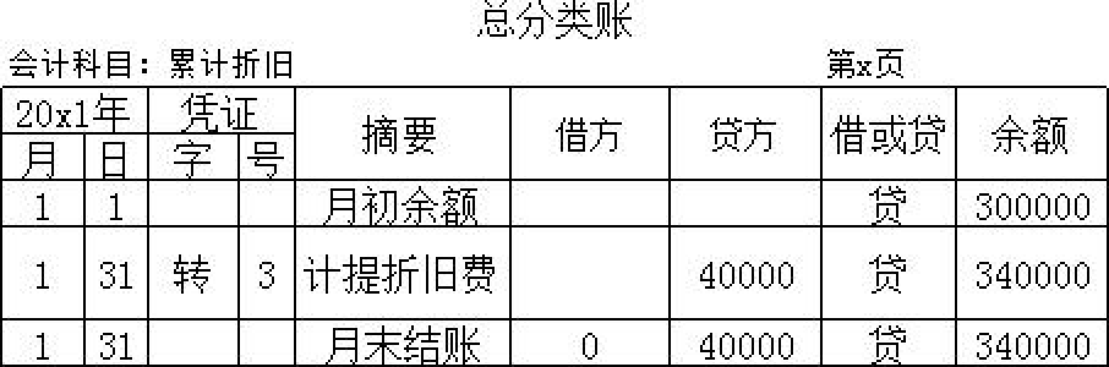 会计凭证日志结果分析怎么看?会计凭证日志结果分析 第2张 会计凭证日志结果分析怎么看?会计凭证日志结果分析 第2张