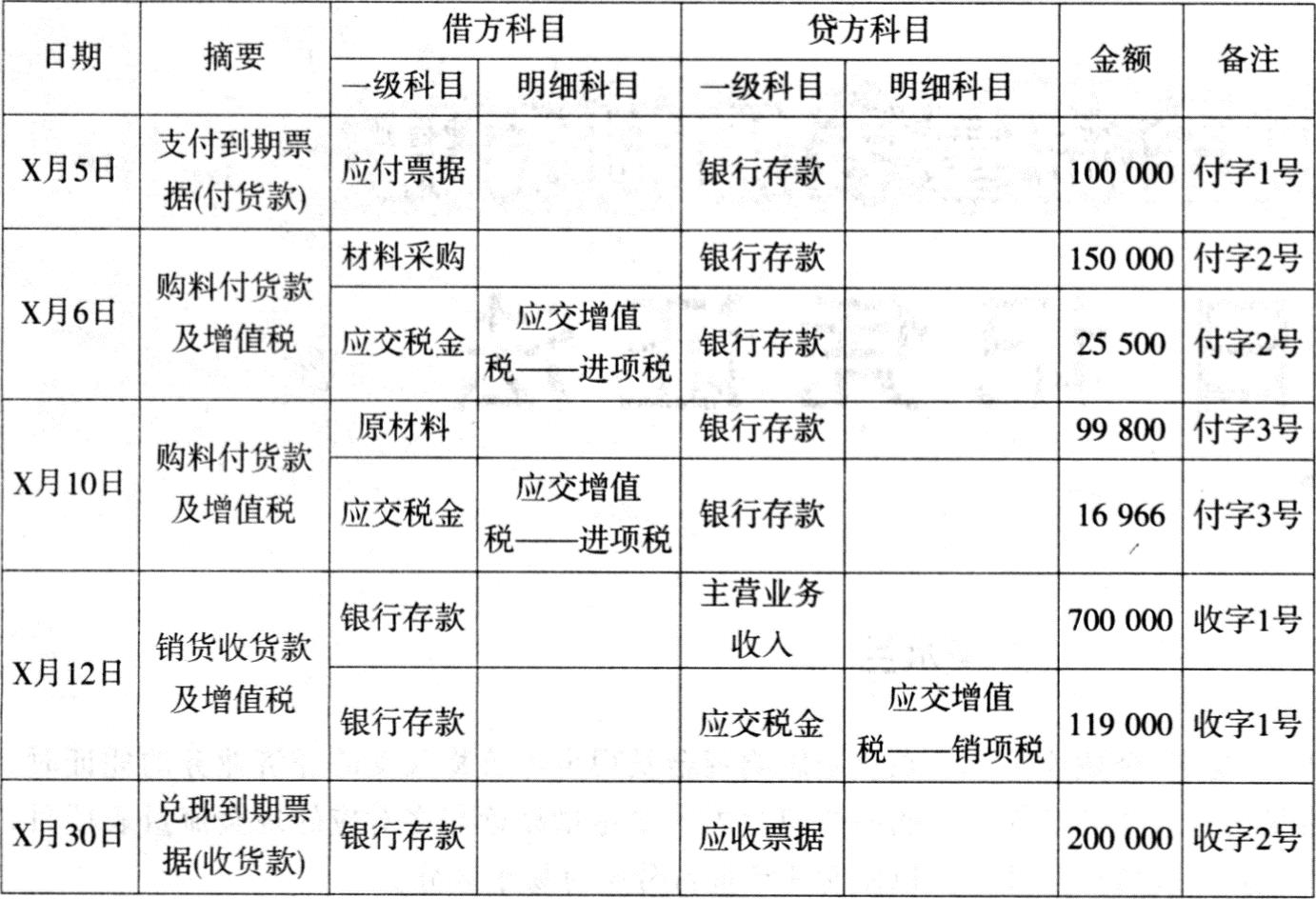 会计凭证日志结果分析怎么看?会计凭证日志结果分析 第3张 会计凭证日志结果分析怎么看?会计凭证日志结果分析 第3张