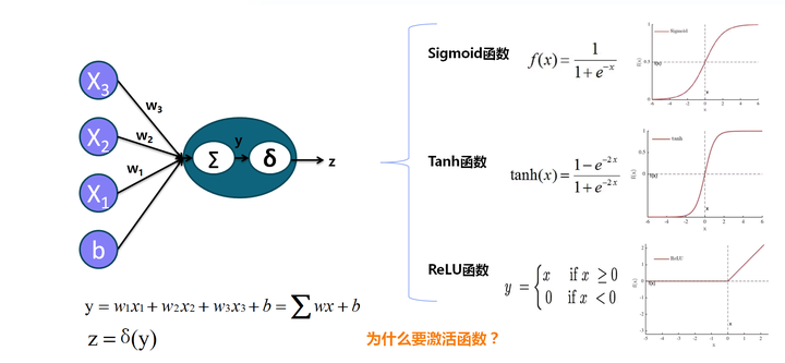 化学深度学习如何入门?化学深度学习有哪些经典案例 第2张 化学深度学习如何入门?化学深度学习有哪些经典案例 第2张