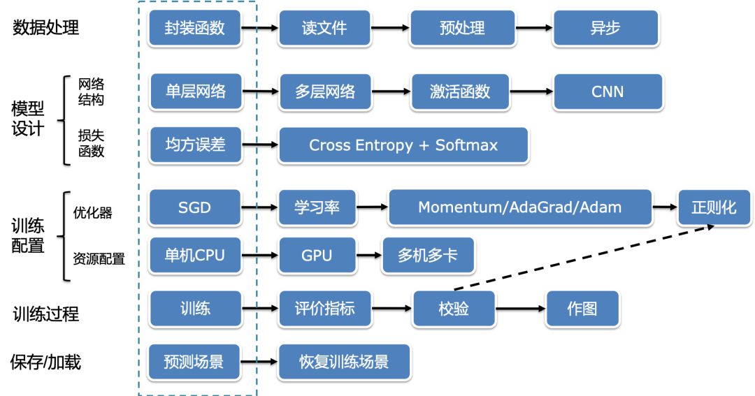 化学深度学习如何入门?化学深度学习有哪些经典案例 第3张 化学深度学习如何入门?化学深度学习有哪些经典案例 第3张