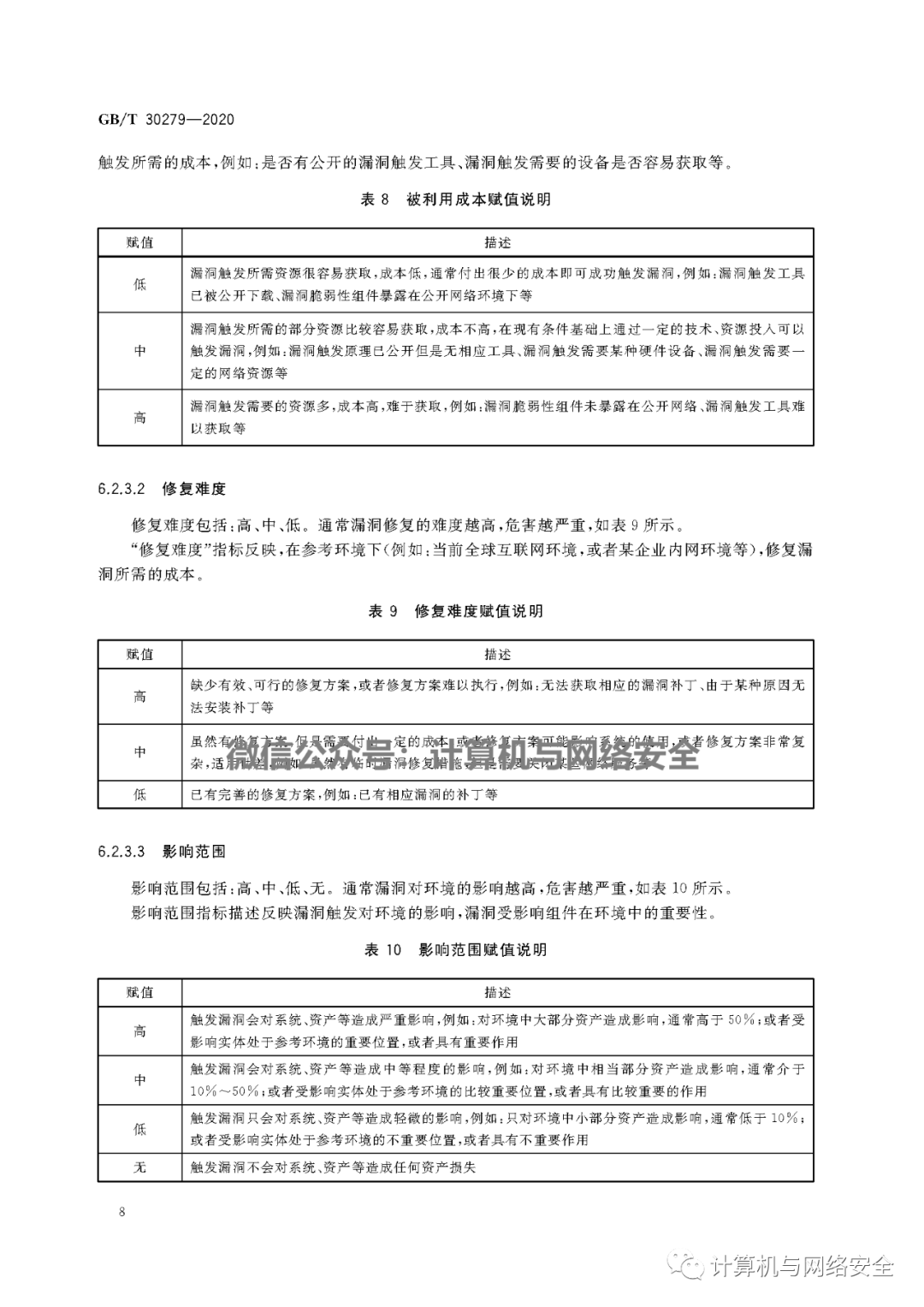 安全漏洞等级划分标准有哪些?如何准确评估风险等级? 第1张 安全漏洞等级划分标准有哪些?如何准确评估风险等级? 第1张