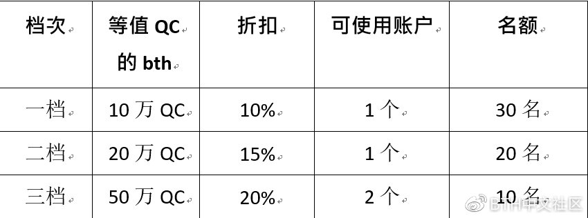 微信测试号域名备案,是必要流程还是可有可无? 第1张 微信测试号域名备案,是必要流程还是可有可无? 第1张
