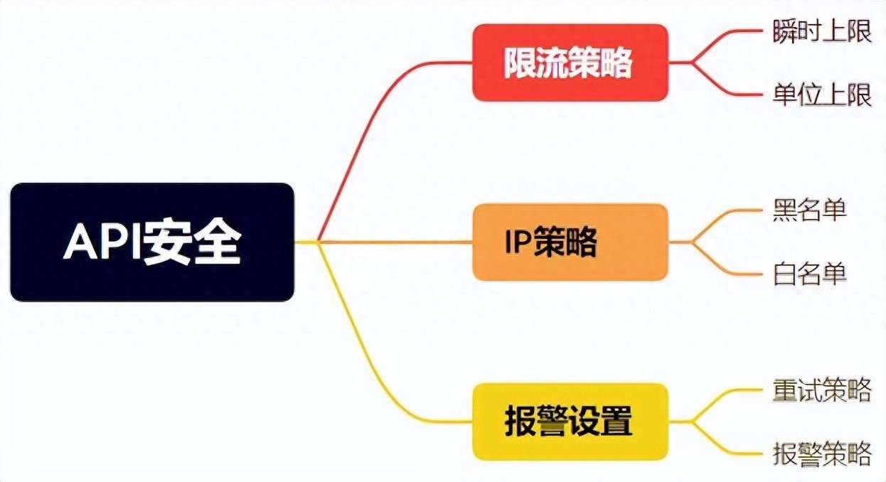 为何安全组IP限制报价存在?背后的逻辑和影响有哪些? 第1张 为何安全组IP限制报价存在?背后的逻辑和影响有哪些? 第1张