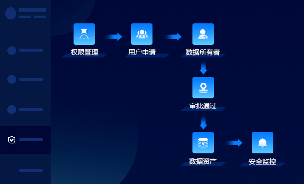 安全生产数据资源库如何高效构建与应用? 第2张 安全生产数据资源库如何高效构建与应用? 第2张
