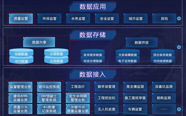 安全生产数据资源库如何高效构建与应用? 第3张 安全生产数据资源库如何高效构建与应用? 第3张