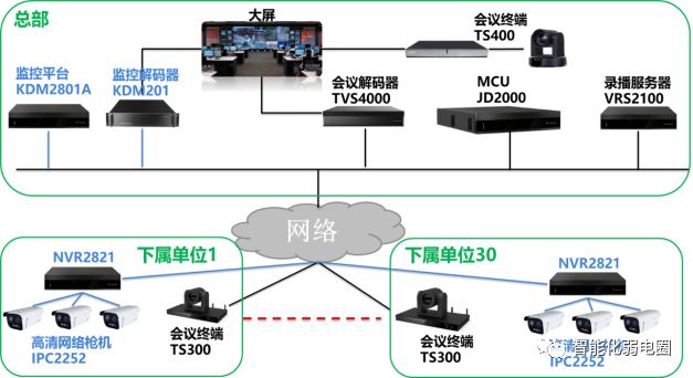 会议搭建网站怎么做?会议系统搭建方案 第3张 会议搭建网站怎么做?会议系统搭建方案 第3张