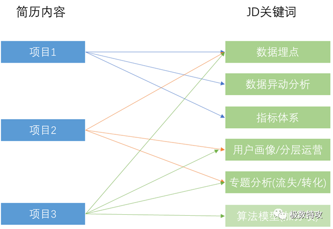 会sql就会大数据分析 第1张 会sql就会大数据分析 第1张