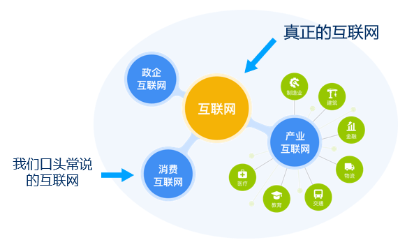 互联网网站有哪些内容?互联网网站包含哪些具体内容 第2张 互联网网站有哪些内容?互联网网站包含哪些具体内容 第2张