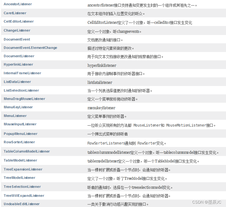 Java中实现键盘监听的方法有哪些?如何有效编写键盘事件处理代码? 第1张 Java中实现键盘监听的方法有哪些?如何有效编写键盘事件处理代码? 第1张