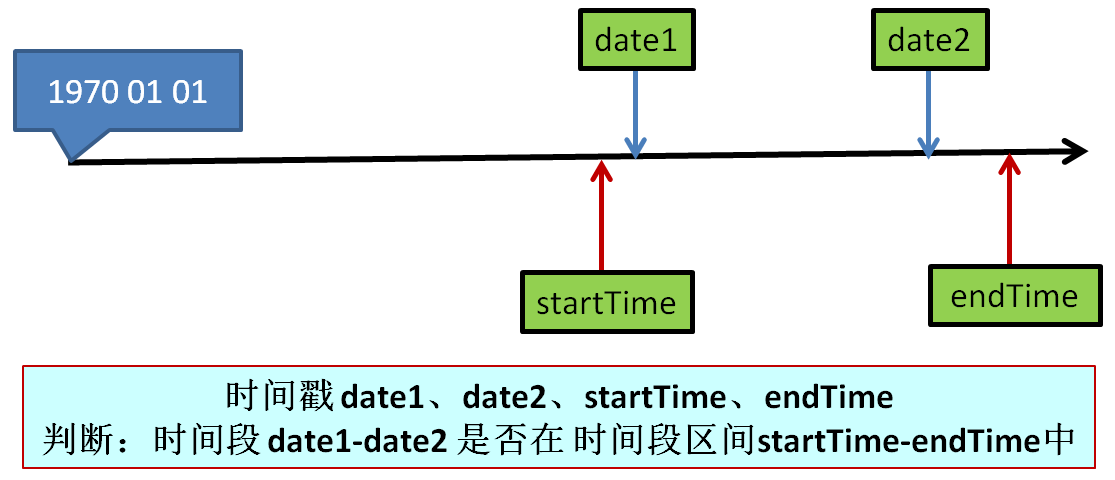 Java中如何准确计算特定日期所在月的每周跨越月份的情况? 第1张 Java中如何准确计算特定日期所在月的每周跨越月份的情况? 第1张