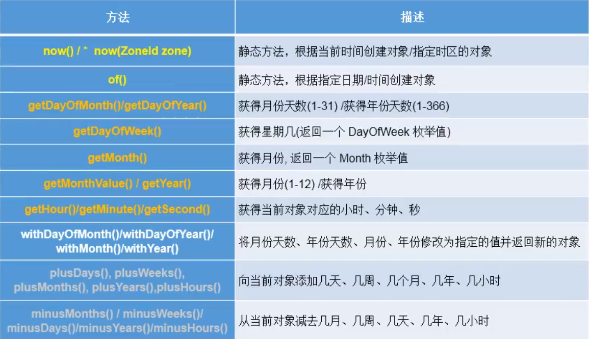 Java中如何准确计算特定日期所在月的每周跨越月份的情况? 第2张 Java中如何准确计算特定日期所在月的每周跨越月份的情况? 第2张