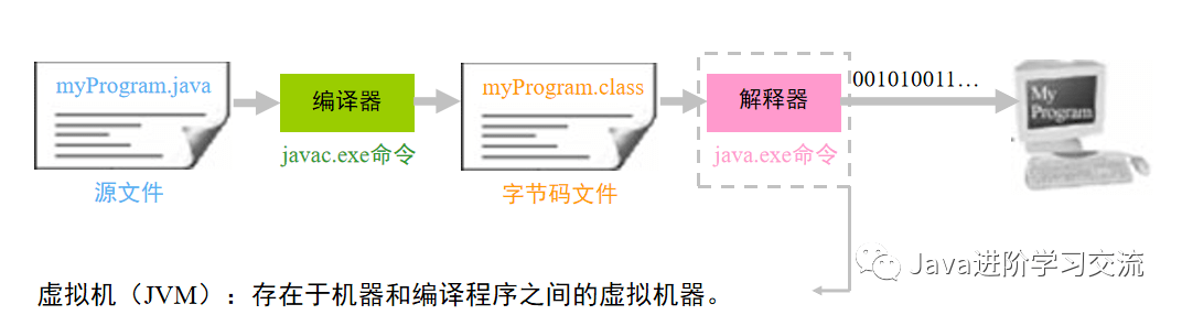 Java中实现报文拼接的优雅方法有哪些? 第2张 Java中实现报文拼接的优雅方法有哪些? 第2张