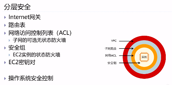 安全组配置域名时,是否存在最佳实践和常见误区? 第3张 安全组配置域名时,是否存在最佳实践和常见误区? 第3张