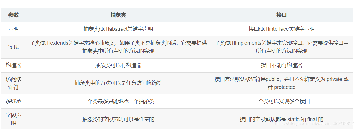 Java静态类定义有何技巧与注意事项? 第2张 Java静态类定义有何技巧与注意事项? 第2张