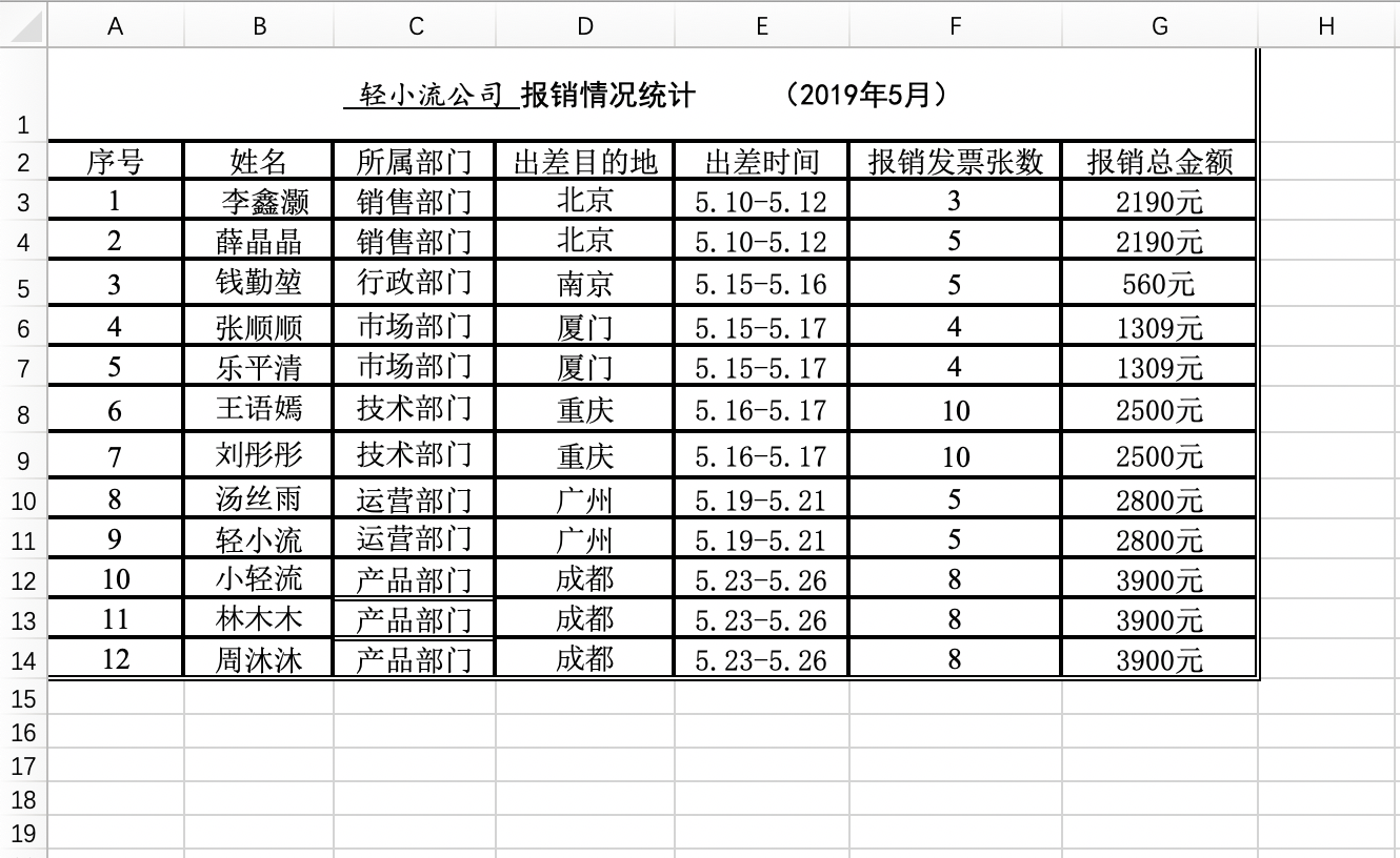 为什么电子表格会突然变暗?是系统故障还是设置错误? 第2张 为什么电子表格会突然变暗?是系统故障还是设置错误? 第2张