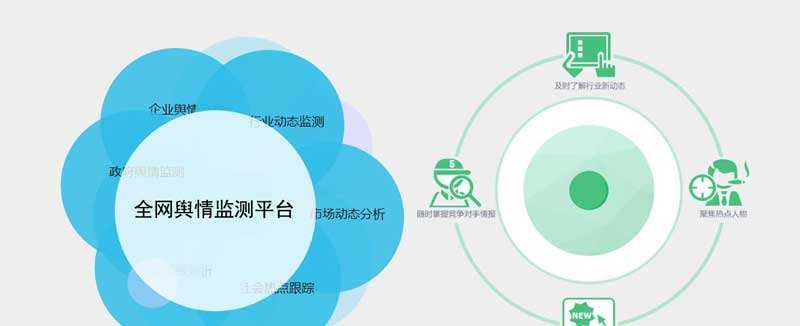 安全的舆情监测服务商全站式服务具体包含哪些内容? 第2张 安全的舆情监测服务商全站式服务具体包含哪些内容? 第2张