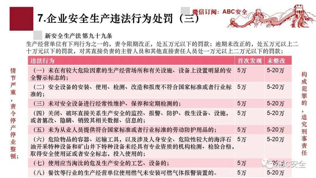 安全生产责任制具体内容有哪些?企业如何落实到位? 第2张 安全生产责任制具体内容有哪些?企业如何落实到位? 第2张