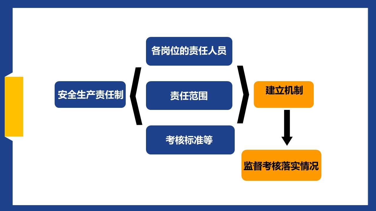 安全生产责任制具体内容有哪些?企业如何落实到位? 第3张 安全生产责任制具体内容有哪些?企业如何落实到位? 第3张