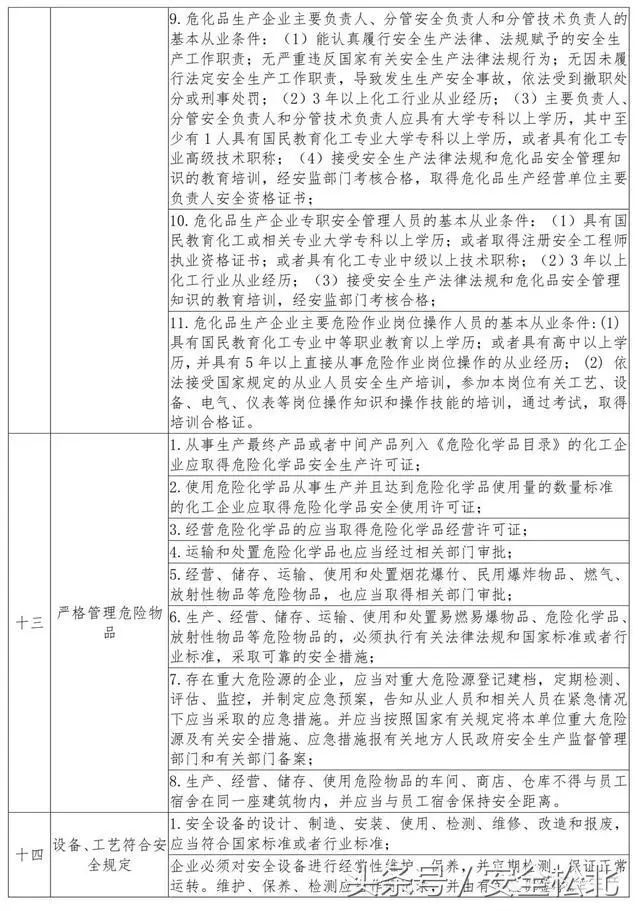 安全生产责任制具体内容有哪些?企业如何落实到位? 第1张 安全生产责任制具体内容有哪些?企业如何落实到位? 第1张