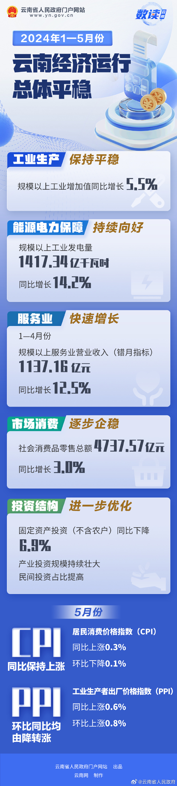 云南服务器租费一个月多少钱?影响价格的因素有哪些? 第3张 云南服务器租费一个月多少钱?影响价格的因素有哪些? 第3张