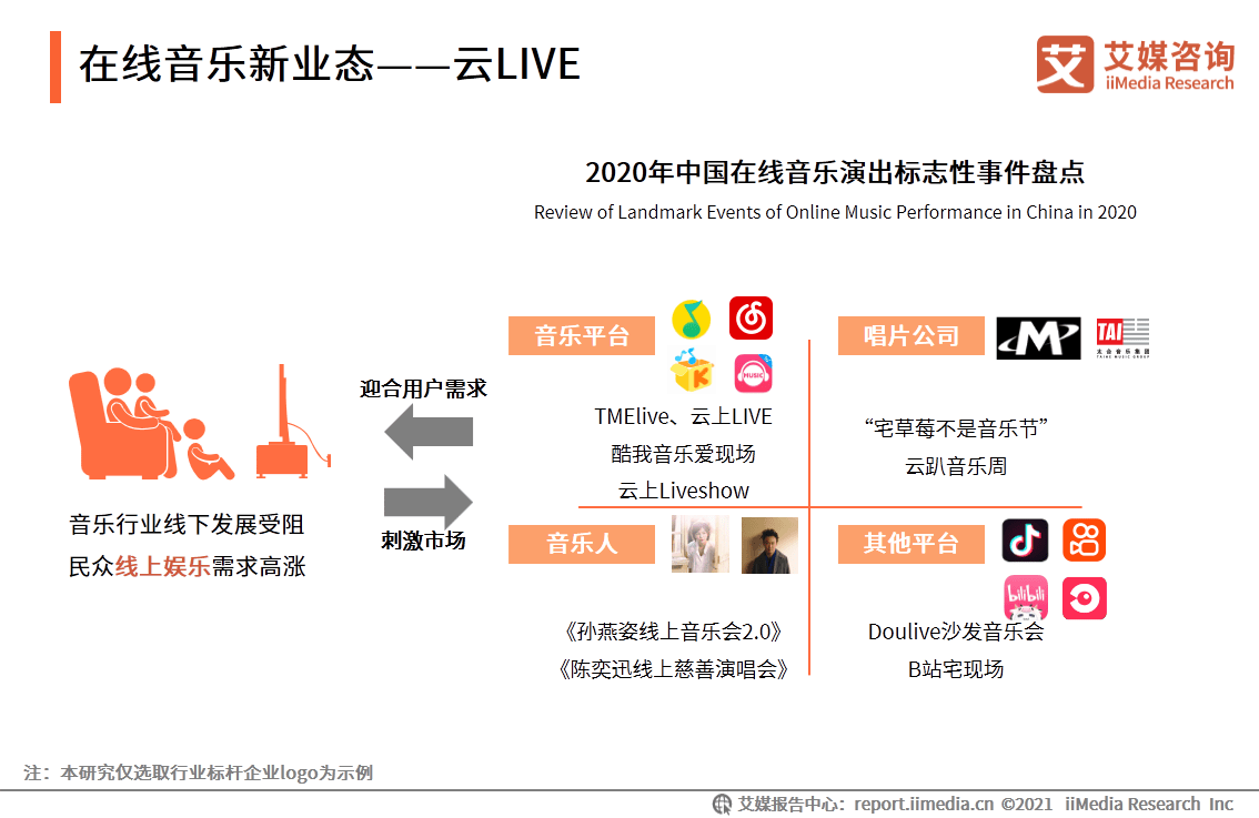 歌词大数据分析怎么看?音乐行业数据趋势如何 第1张 歌词大数据分析怎么看?音乐行业数据趋势如何 第1张