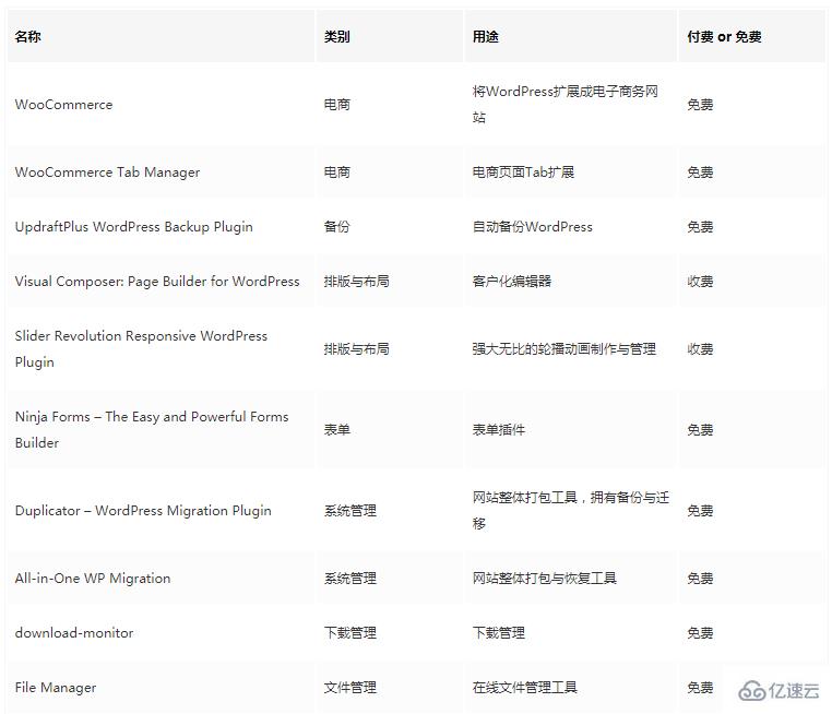 WordPress插件如何快速找到? 第3张 WordPress插件如何快速找到? 第3张