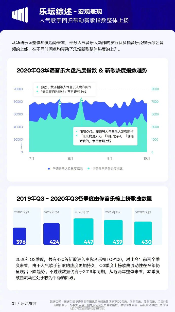 歌词大数据分析怎么看?音乐行业数据趋势如何 第2张 歌词大数据分析怎么看?音乐行业数据趋势如何 第2张
