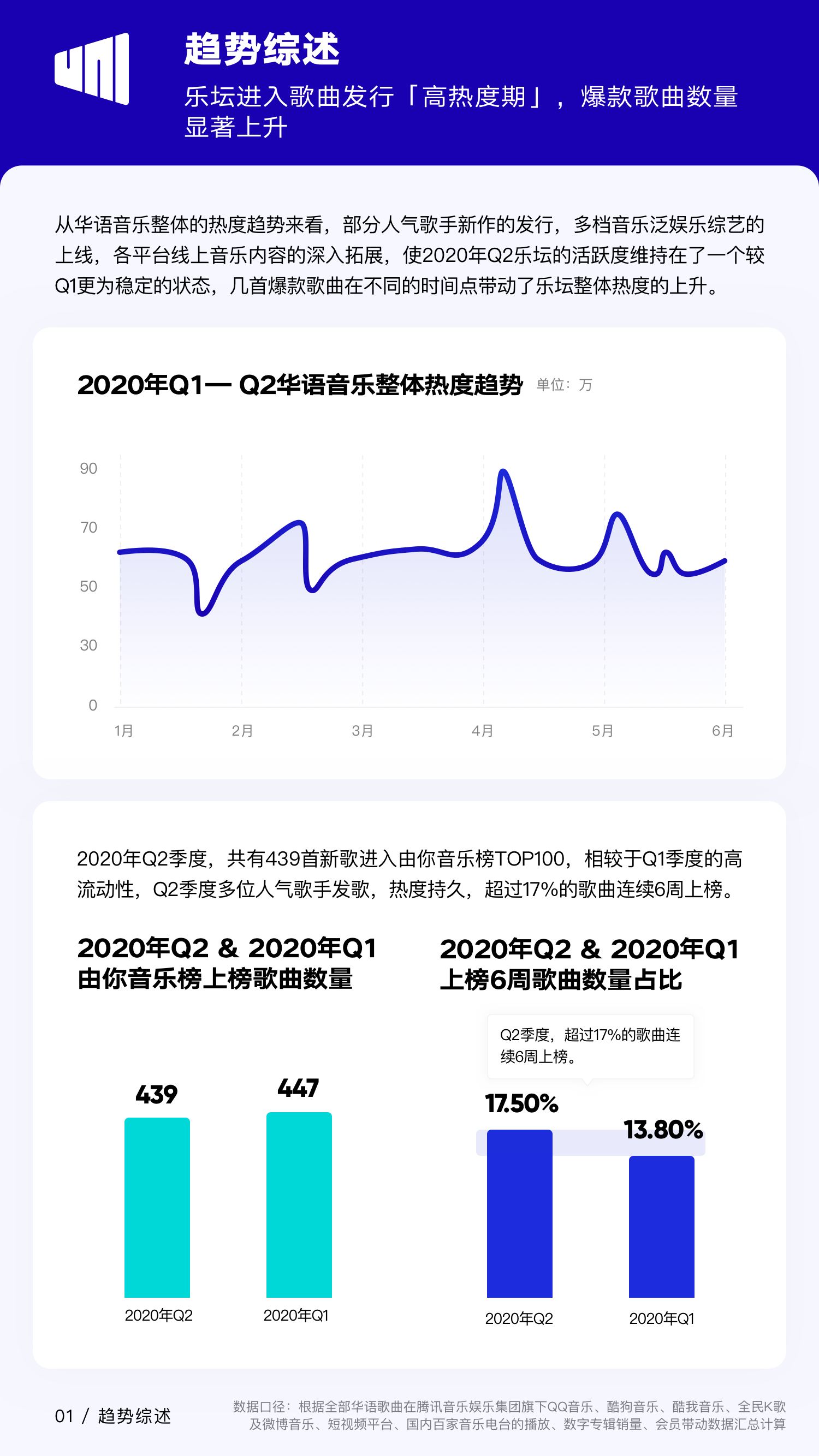 歌词大数据分析怎么看?音乐行业数据趋势如何 第3张 歌词大数据分析怎么看?音乐行业数据趋势如何 第3张