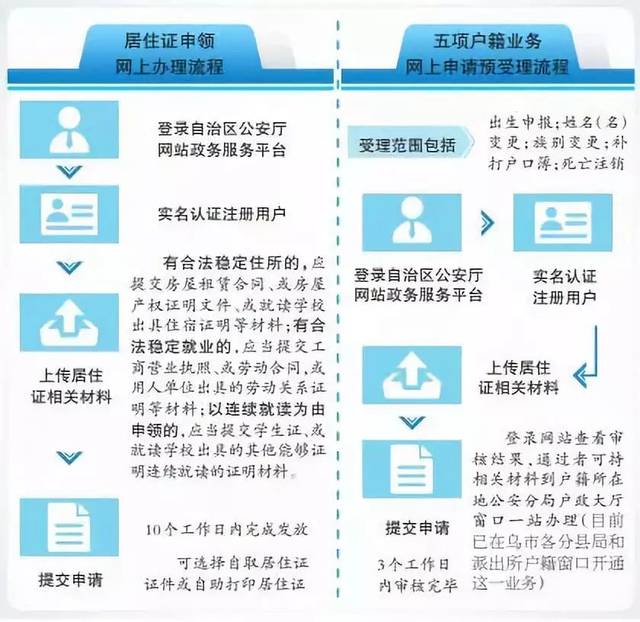 新疆域名备案需党员证明?具体流程和条件是什么? 第3张 新疆域名备案需党员证明?具体流程和条件是什么? 第3张