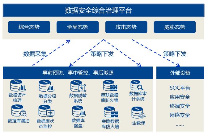 安全联盟数据库揭秘,数据安全如何构建全球协作的疑问与挑战? 第1张 安全联盟数据库揭秘,数据安全如何构建全球协作的疑问与挑战? 第1张
