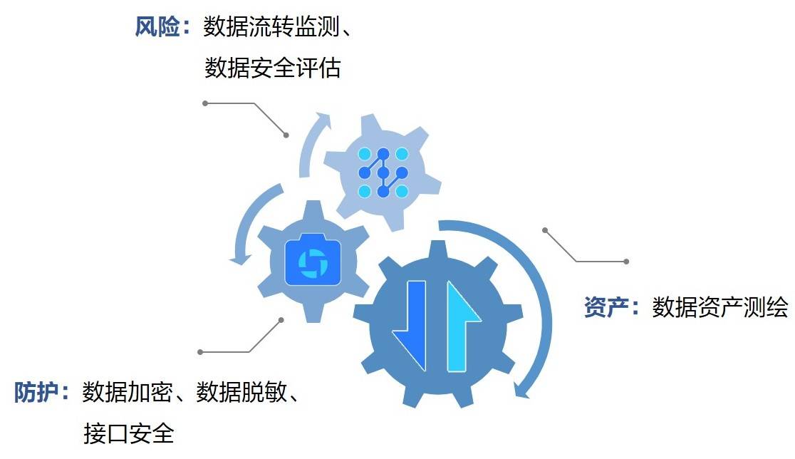 安全联盟数据库揭秘,数据安全如何构建全球协作的疑问与挑战? 第3张 安全联盟数据库揭秘,数据安全如何构建全球协作的疑问与挑战? 第3张