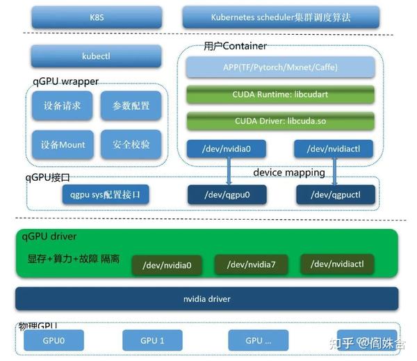 如何有效利用GPU服务器实现高效共享文件创建与优化? 第2张 如何有效利用GPU服务器实现高效共享文件创建与优化? 第2张