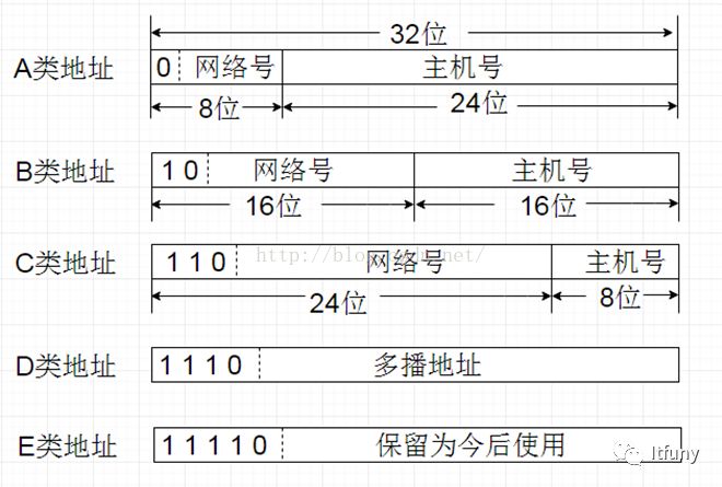 虚拟主机地址究竟是什么