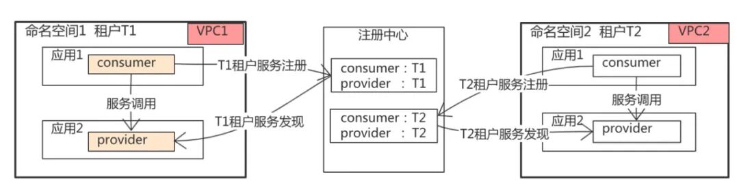Java微服务之间调用方式有哪些,最佳实践和注意事项有哪些? 第2张 Java微服务之间调用方式有哪些,最佳实践和注意事项有哪些? 第2张