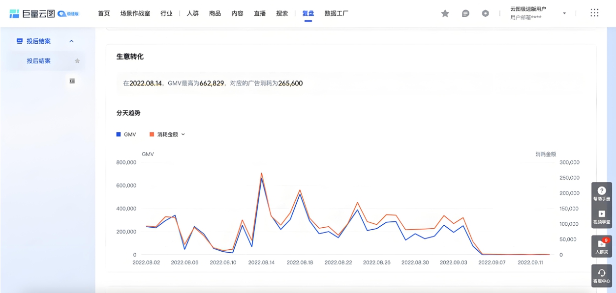 互联网营销大数据分析预测系统怎么用?如何搭建营销数据分析平台 第1张 互联网营销大数据分析预测系统怎么用?如何搭建营销数据分析平台 第1张