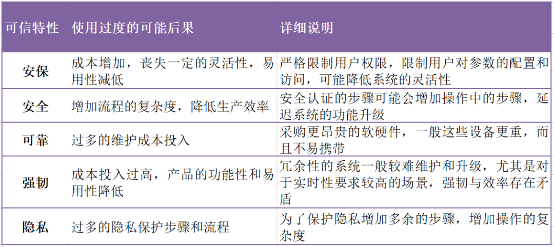 安全组IP限制促销,这种策略是否合理有效,有何潜在影响? 第3张 安全组IP限制促销,这种策略是否合理有效,有何潜在影响? 第3张