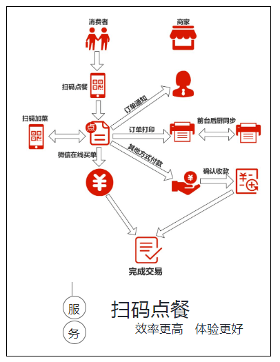 开发一个外卖点餐App软件,从零开始定制要多少钱? 第3张 开发一个外卖点餐App软件,从零开始定制要多少钱? 第3张